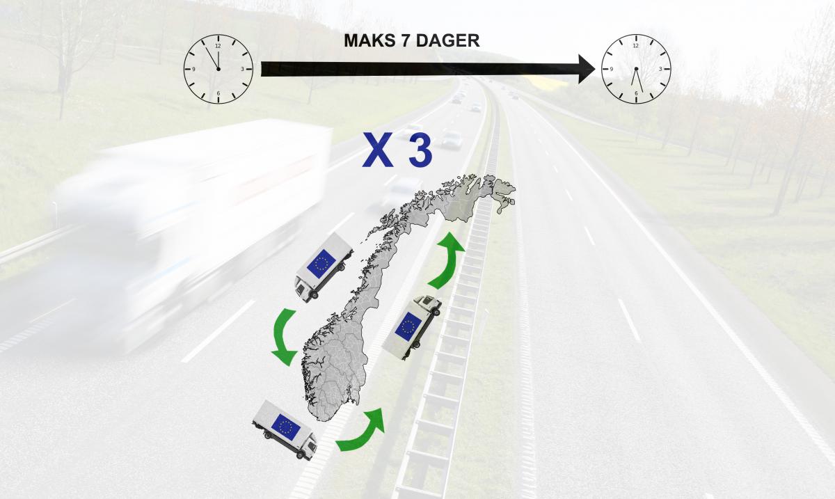 Hva er egentlig kabotasje?