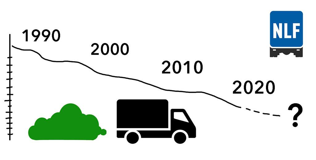 NLF inviterer til miljø- og klimaseminar