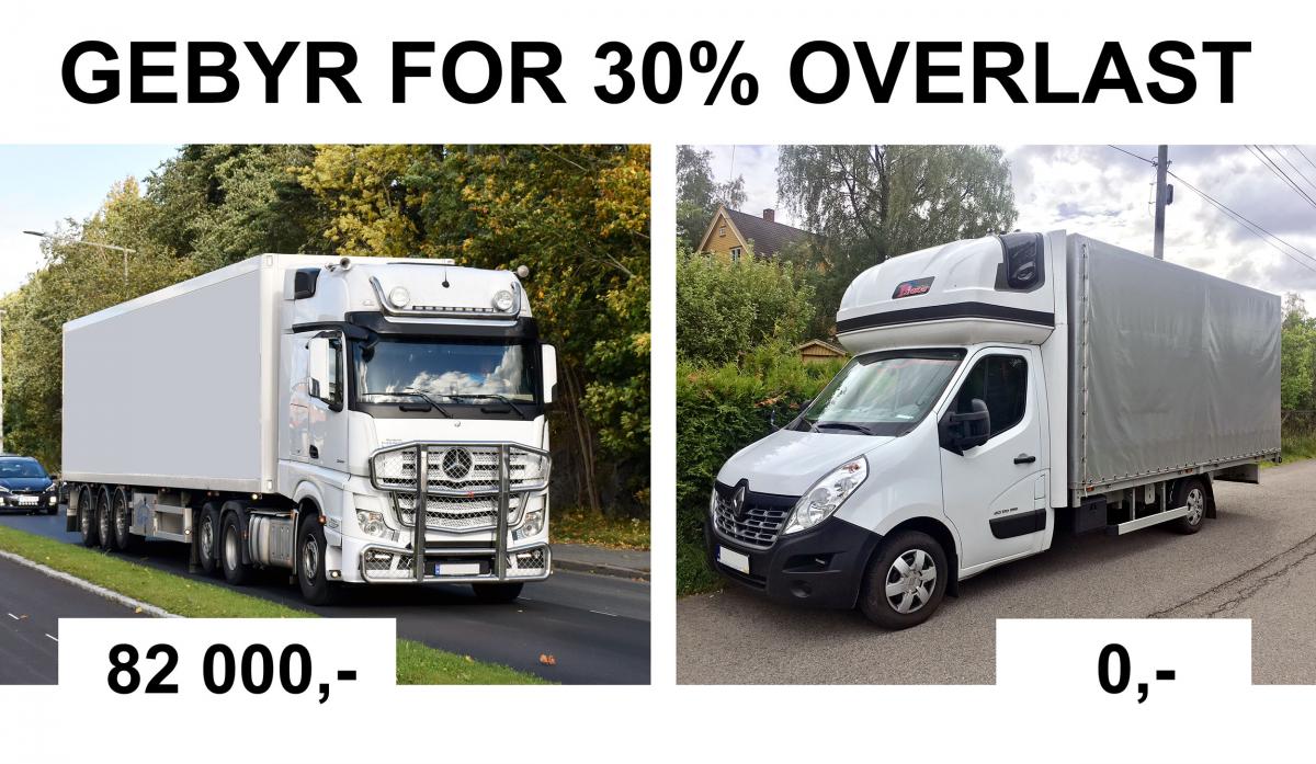 Varebiler slipper overlastgebyr