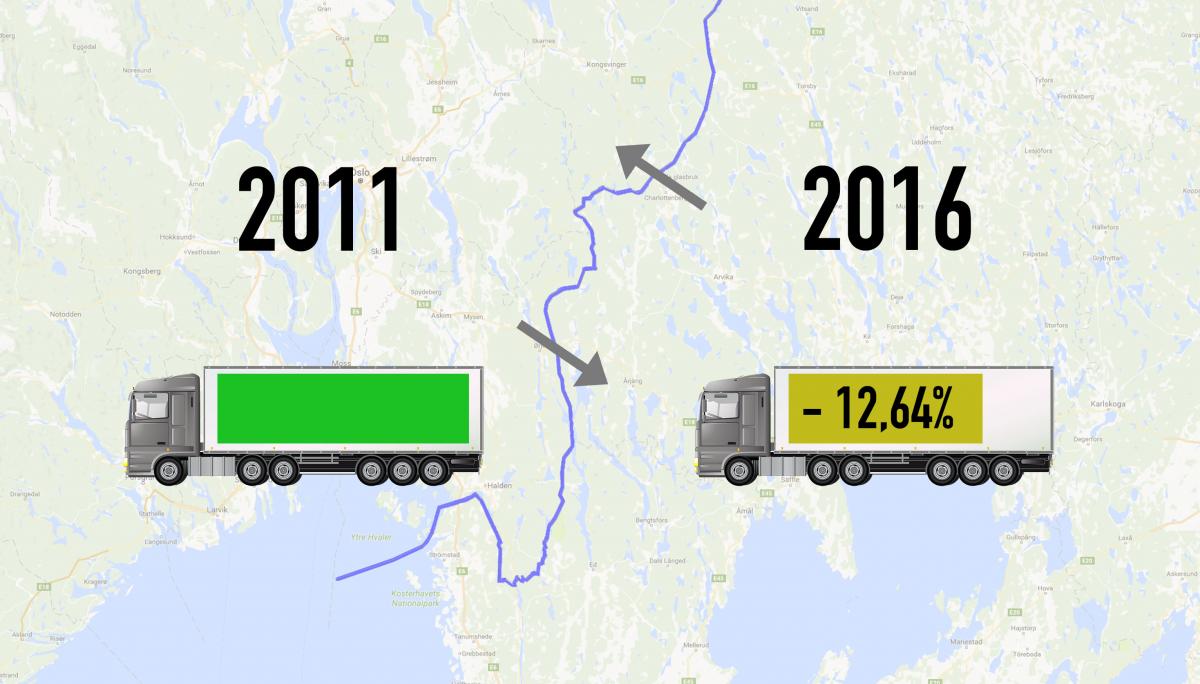 570 ”tomme” lastebiler over grensen hvert eneste døgn