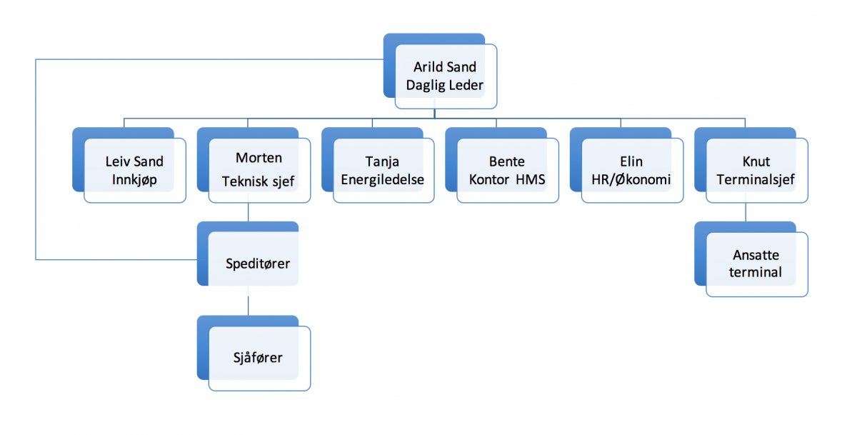 Skjermbilde 2016-10-03 kl. 11.30.12