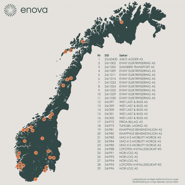DISSE HAR FÅTT STØTTE: Oversikt over prosjekter som mottar støtte til bedriftslading for lastebiler i januar 2024. Kilde: Enova