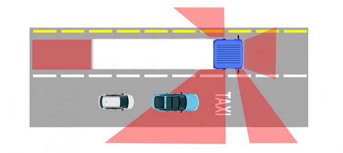 Når lastebiler blir forbikjørt på høyre side, forsvinner de mindre kjøretøyene i en blindsone. Illustrasjon: Stein Inge Stølen