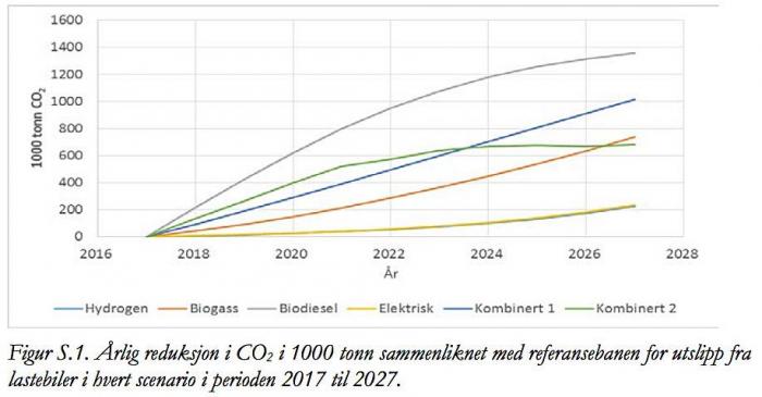 Kilde: TØI-rapport 1479/2016