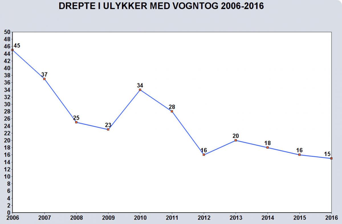 Kilde: Statistisk Sentralbyrå (SSB)