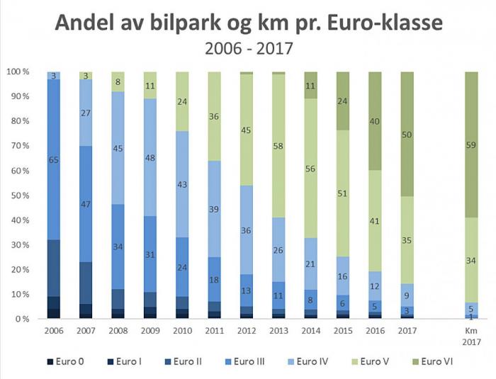Kilde: NLFs årlige Euroklasse-undersøkelse