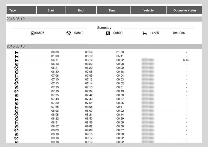 Disse kjøre- og hviletidsdataene har stått sentralt i bevisførselen mot Vlantana Norge.