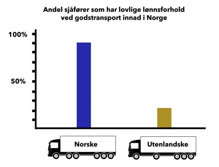 Kilde: Arbeidstilsynet