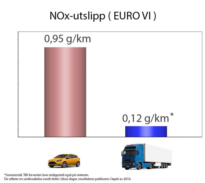 Kilde: TØI. Vi har endret denne illustrasjonen for å tydeliggjøre kildegrunnlaget.