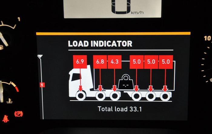Lastindikator leveres ikke som standard, men er helt klart verdt investeringen. Foto: Marit Vikhammer