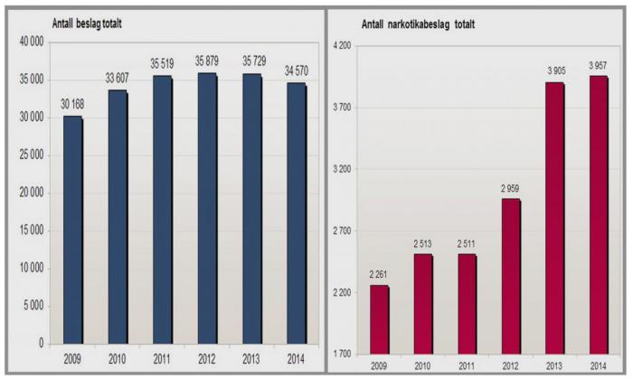Tabeller: Tollvesenet