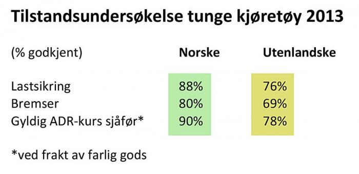 Kilde: Statens vegvesen
