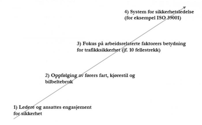 Kilde: TØI-rapport 1620/2018