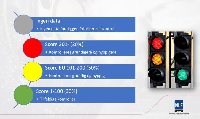 TRAFIKKLYS: Scoren transportforetaket samler opp, settes inn i et trafikklyssystem. Illustrasjon: NLF